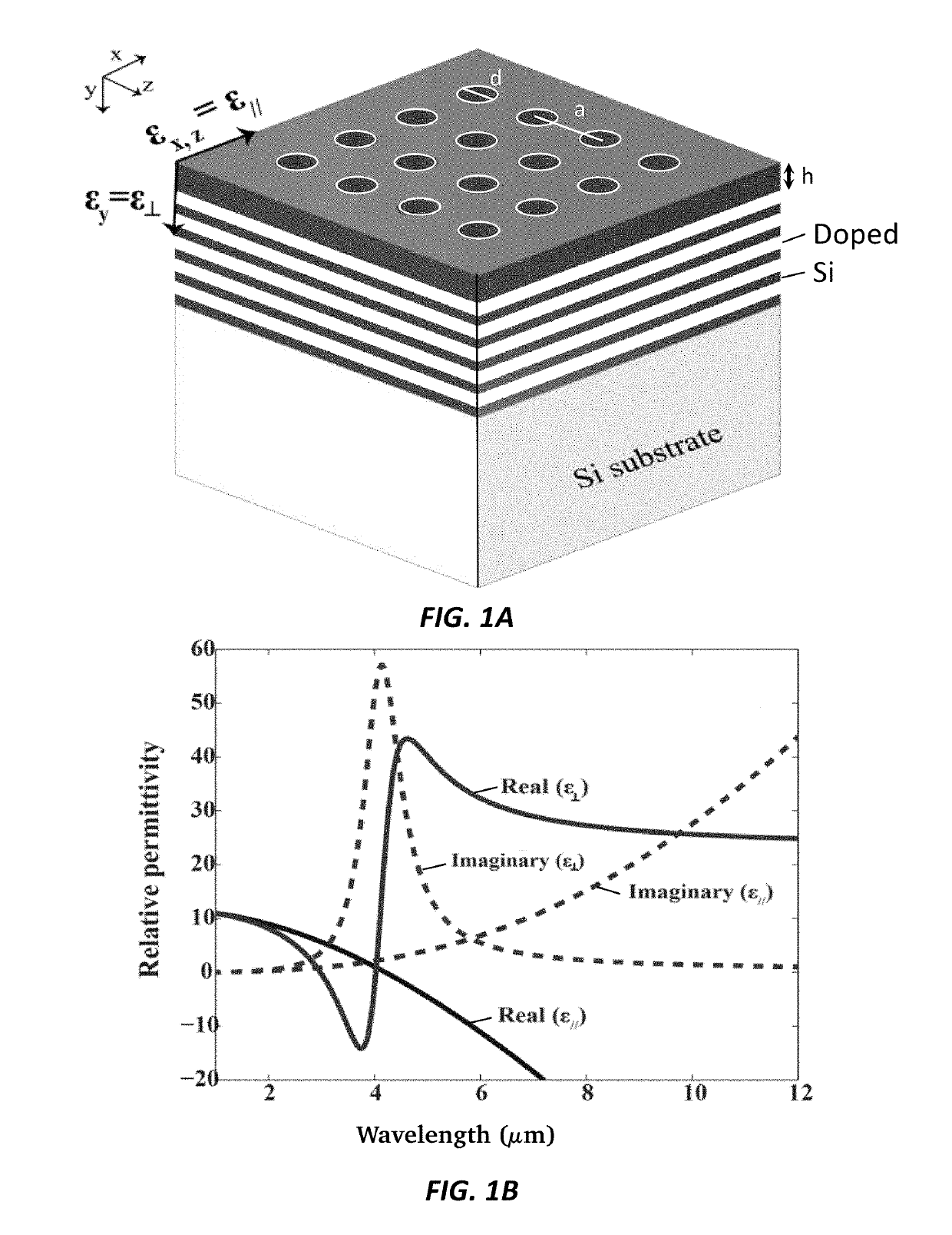 Silicon based mid-ir super absorber using hyperbolic metamaterial