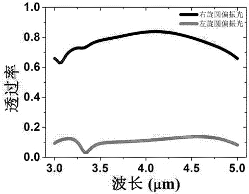 Sub-wavelength three-dimensional spiral circular polarizing filter and manufacturing method thereof