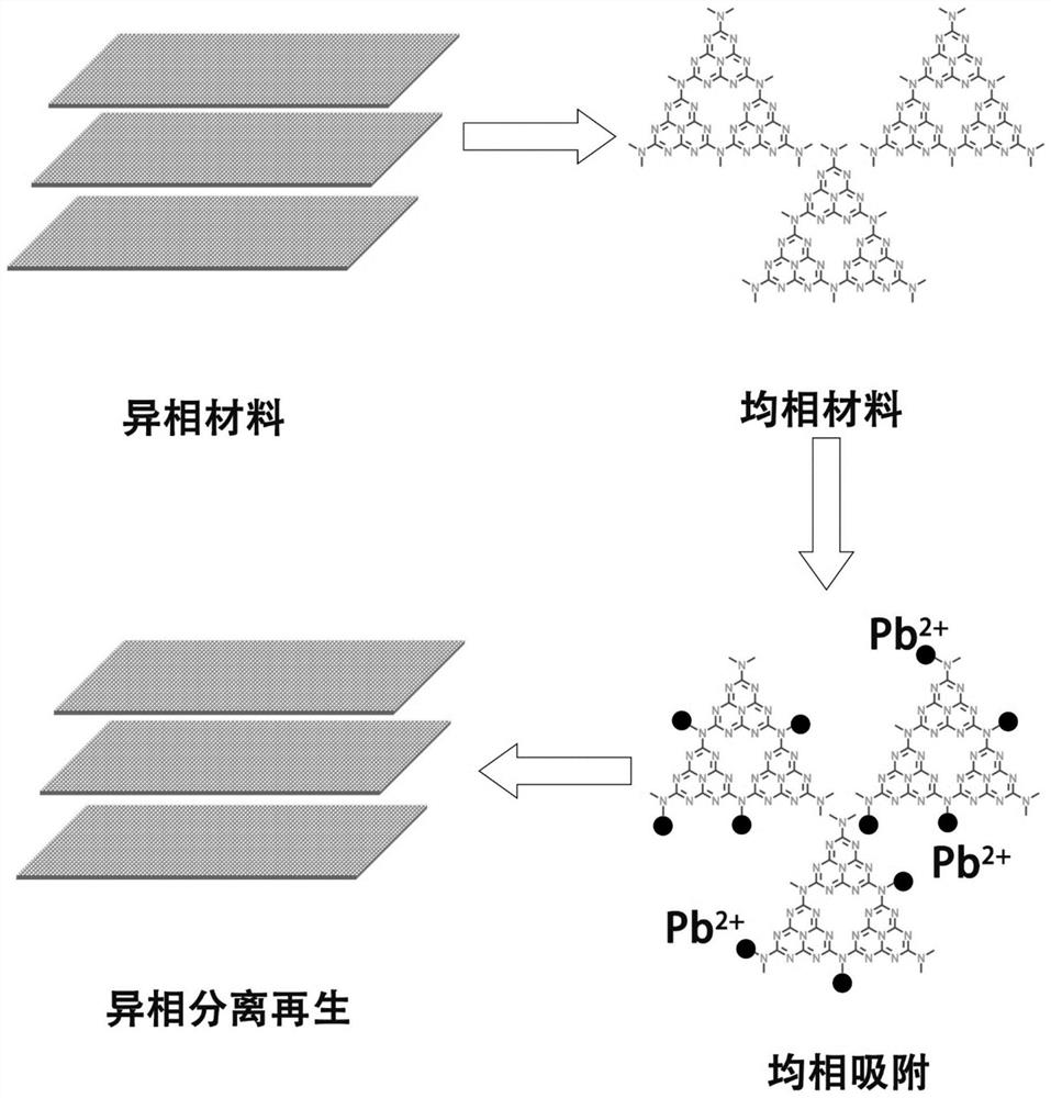 Preparation method and application of non-metal water-soluble heavy metal adsorbent based on reversible phase transition