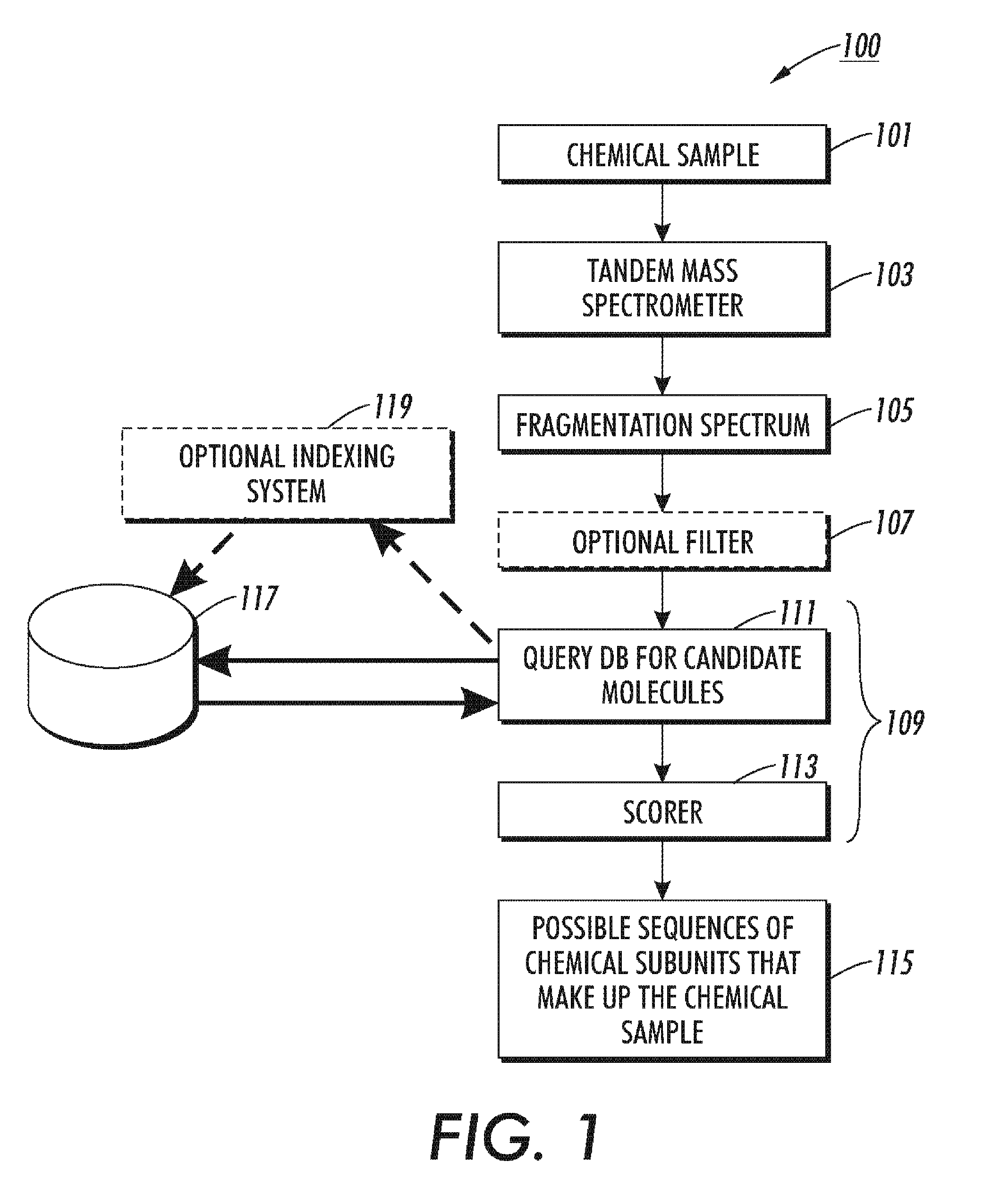 Method, apparatus, and program product for creating an index into a database of complex molecules