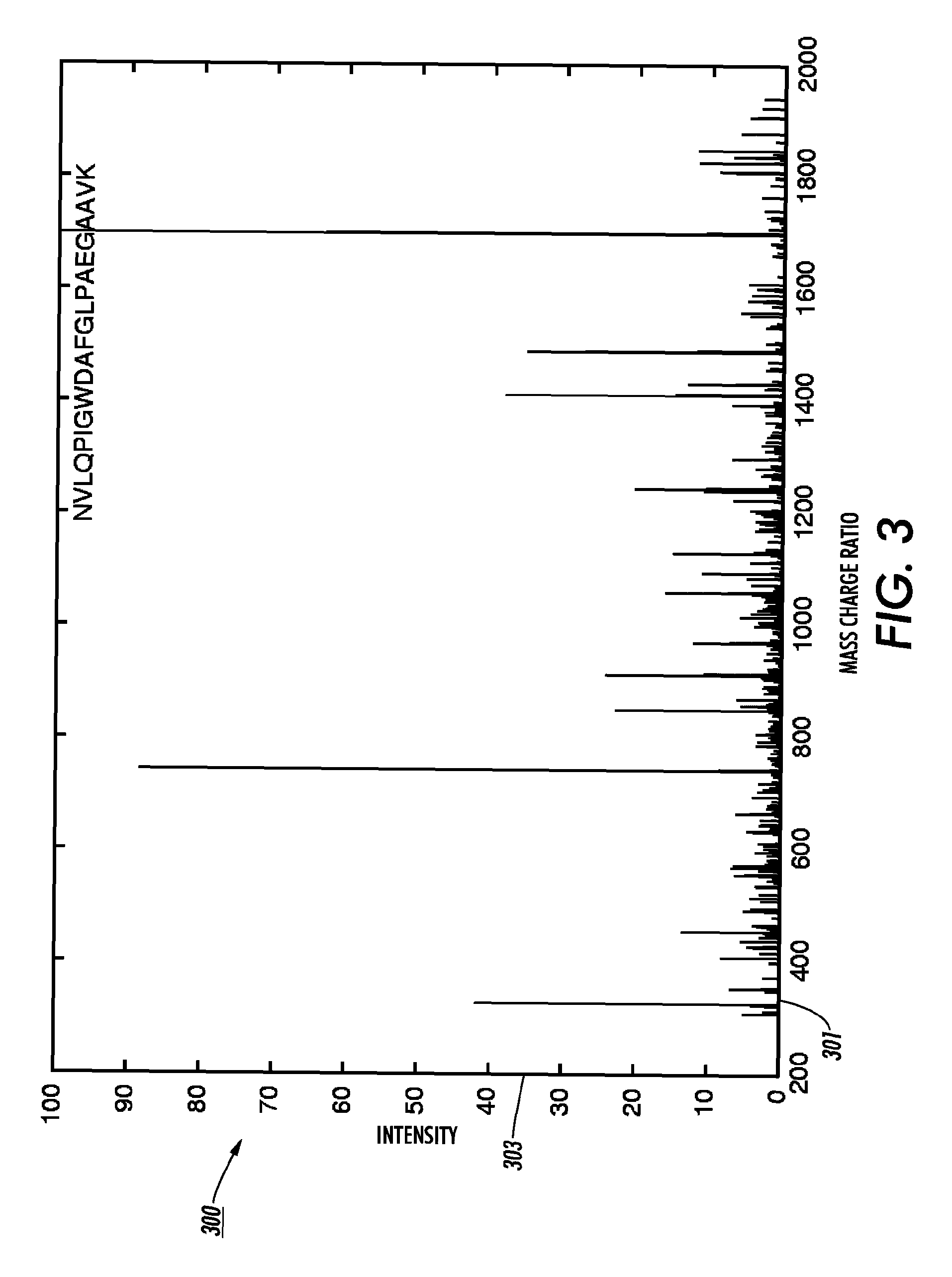 Method, apparatus, and program product for creating an index into a database of complex molecules