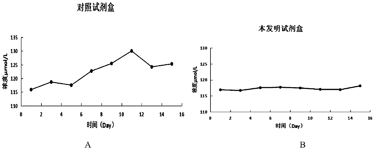 Detection kit for measuring creatinine through enzyme method and using method thereof