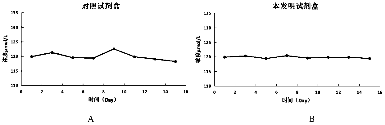 Detection kit for measuring creatinine through enzyme method and using method thereof