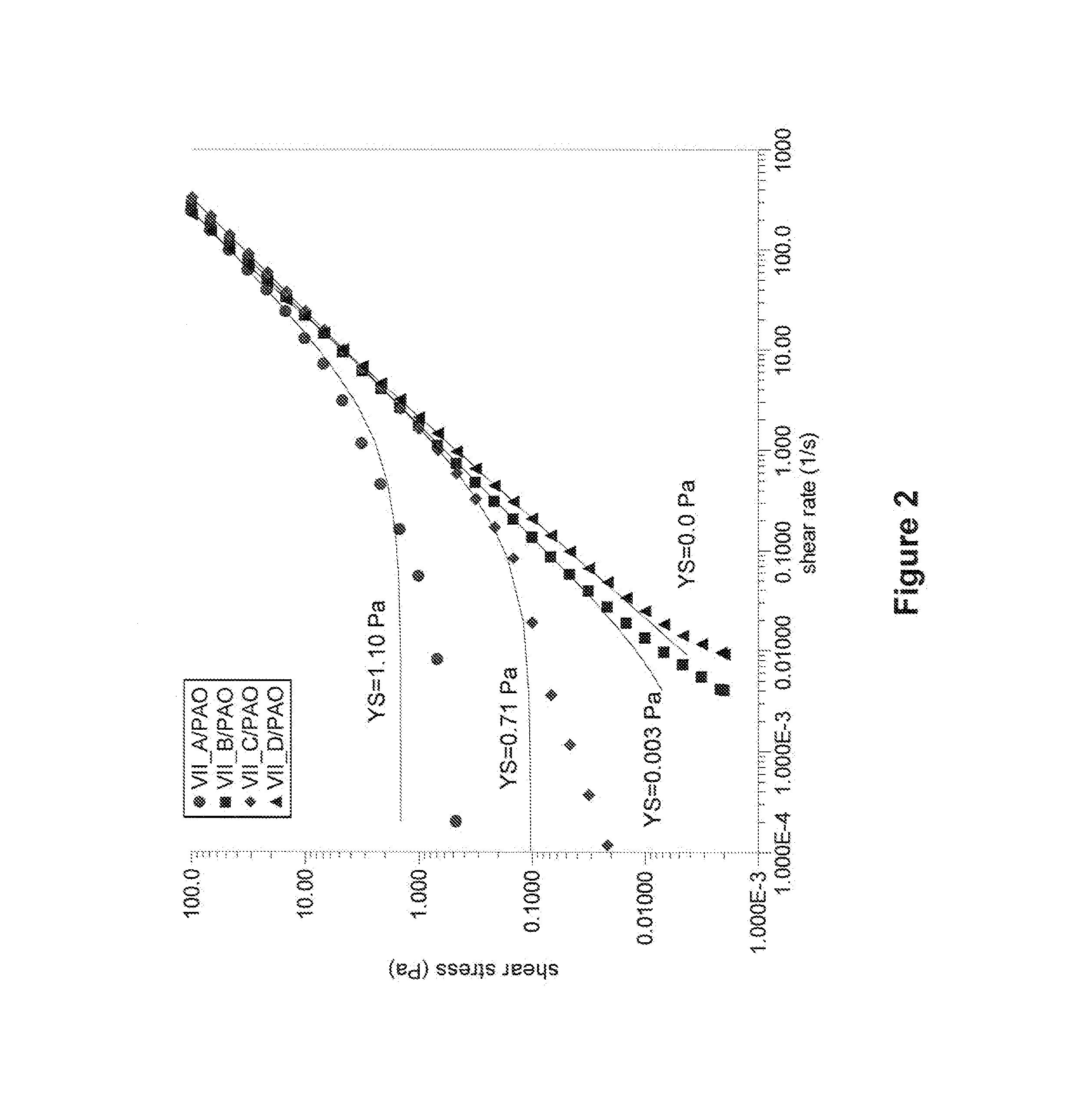 Rheological methods to determine the predisposition of a polymer to form network or gel