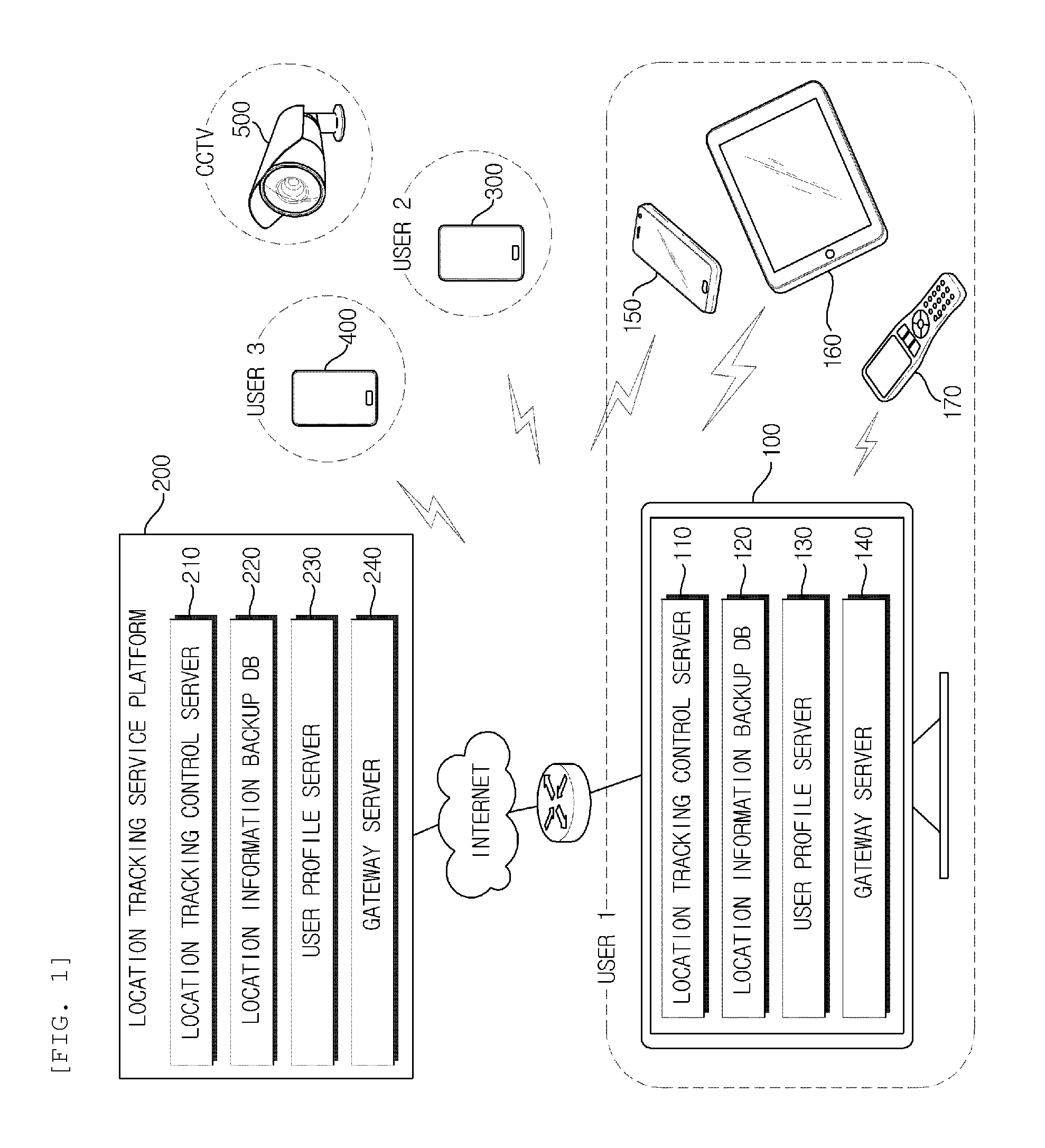 System and method for tracking location of mobile terminal using TV