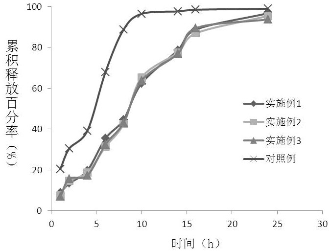 A kind of preparation method of sustained-release anthocyanin microcapsules