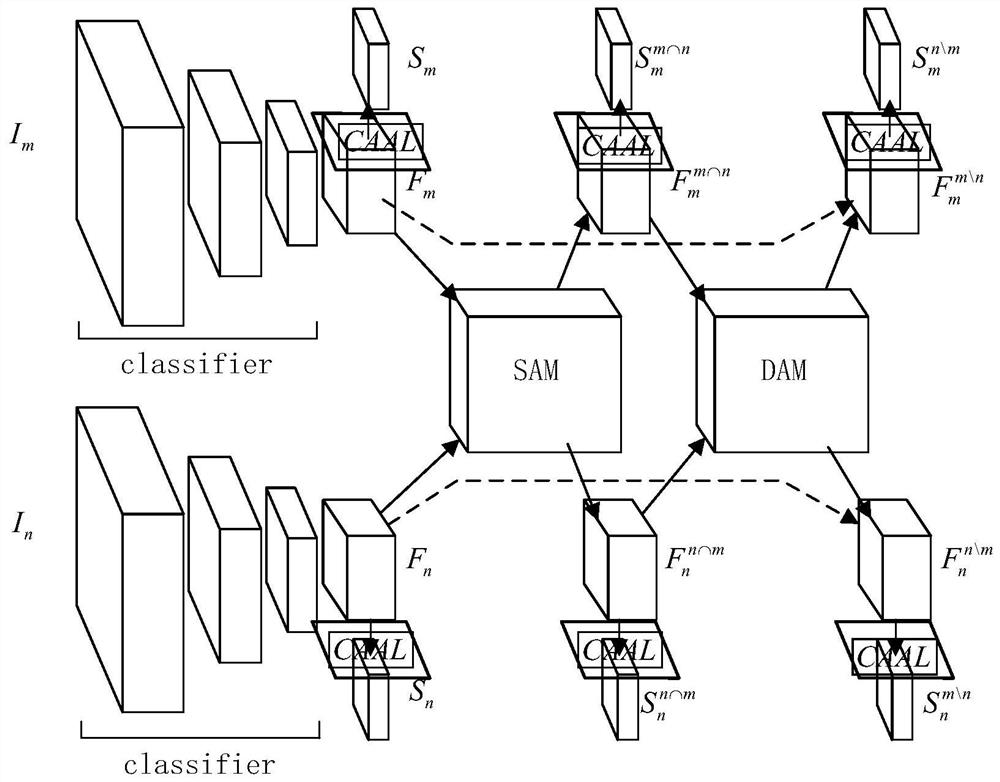 Image segmentation method, system, medium and electronic terminal