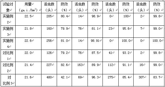 Green organic insecticide and application thereof in prevention and treatment of vegetable pests