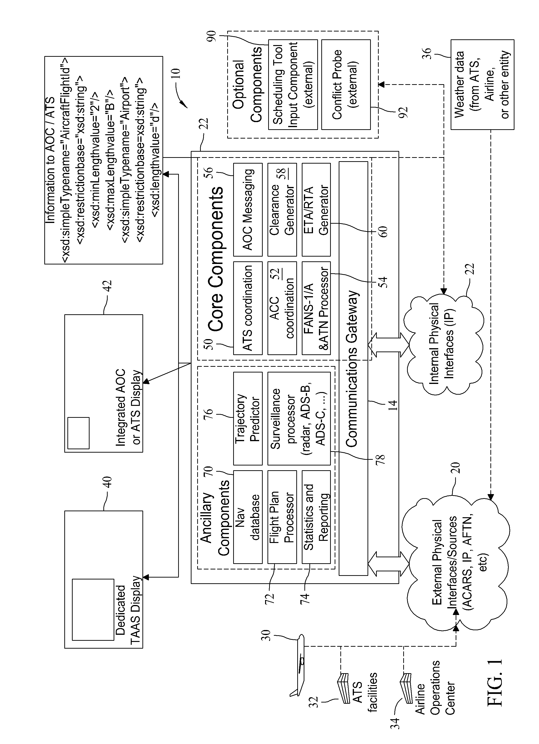 Methods and systems for tailored allocation of arrivals