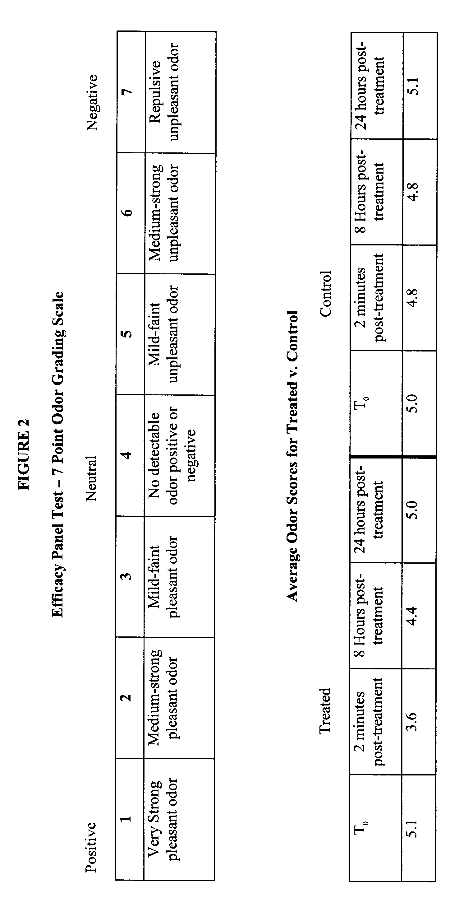 Stable solid deodorant product and method for manufacturing same
