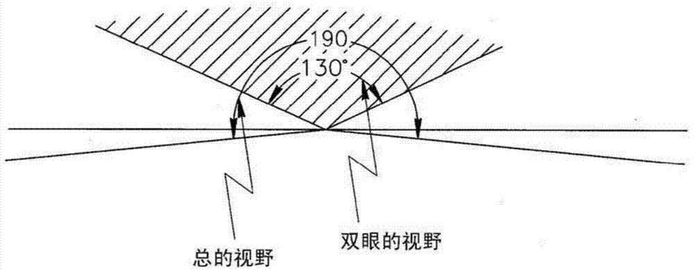 Method and system for treatment of visual impairment