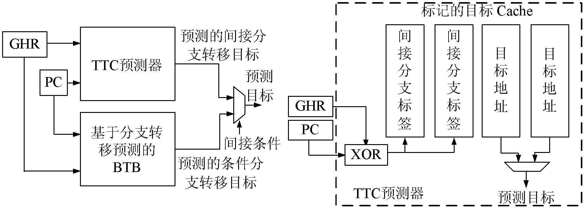 Device and method for realizing indirect branch prediction of modern processor