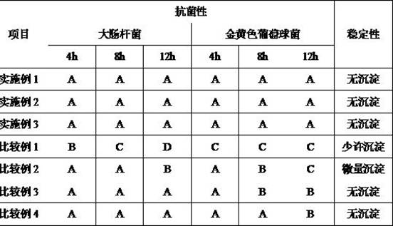 Side-leakage-preventing antibacterial sanitary towel and preparation method thereof