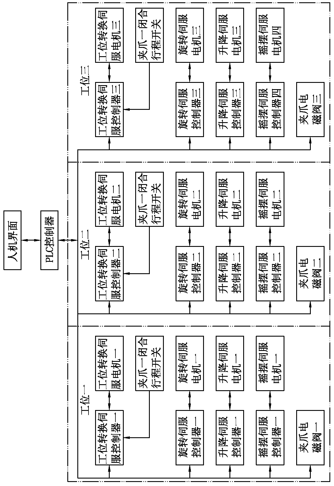 Control system and control method for multi-station rotary flocking
