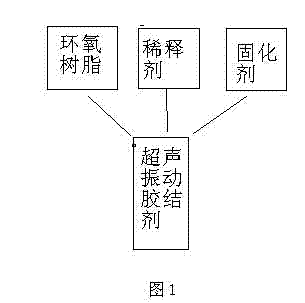 Mechanical component mineral casting and mechanical component preparation method using the same