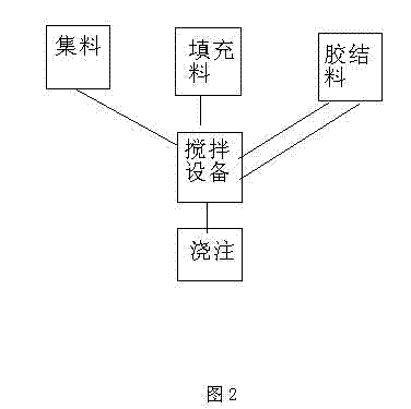 Mechanical component mineral casting and mechanical component preparation method using the same