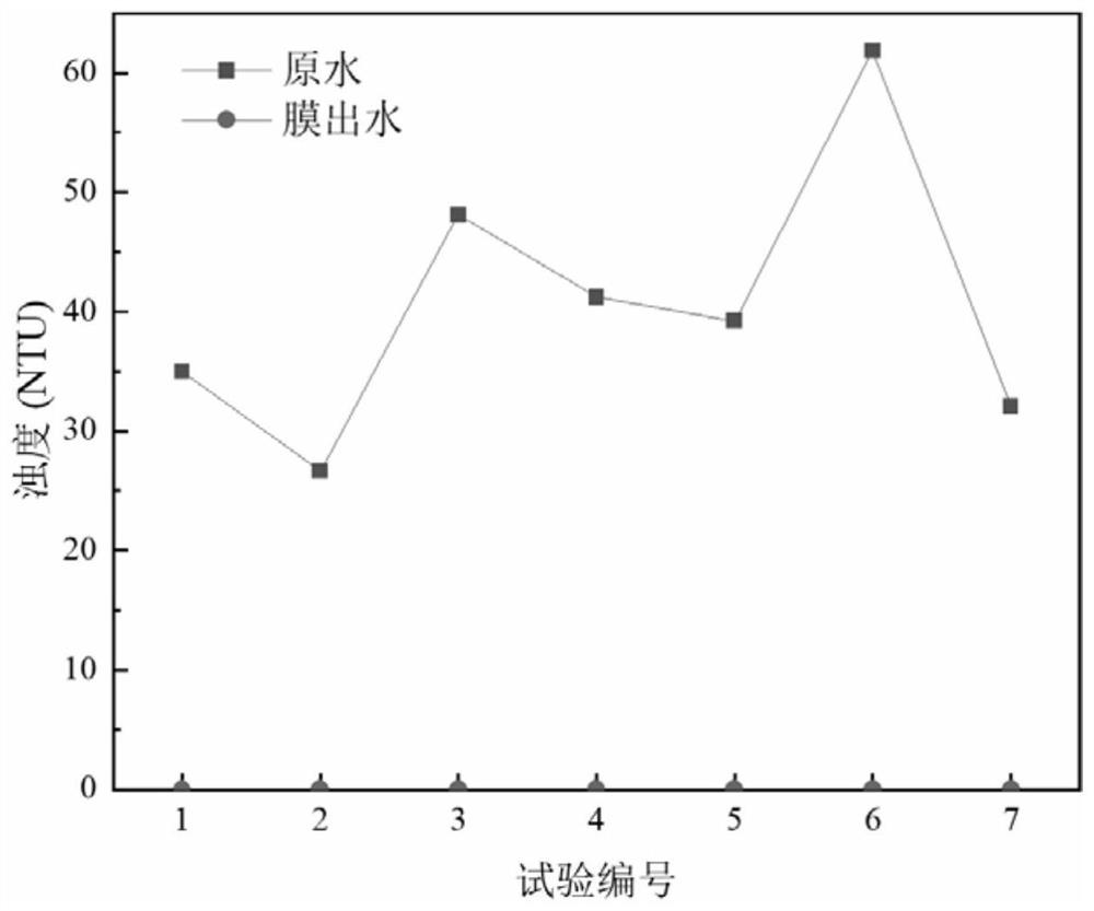 Adsorption and ceramic membrane combined rural drinking water treatment device