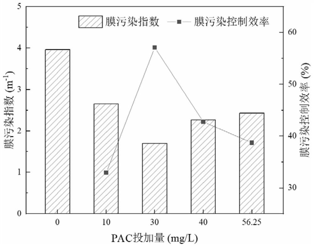 Adsorption and ceramic membrane combined rural drinking water treatment device