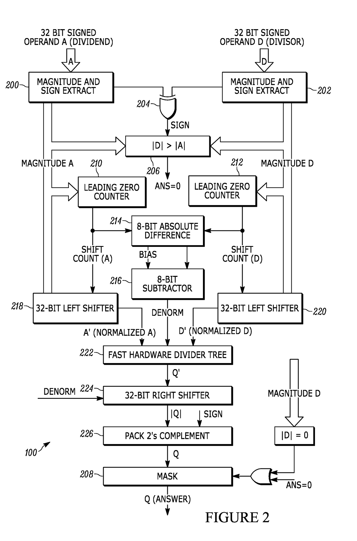 Integer division circuit and method of performing integer division in hardware