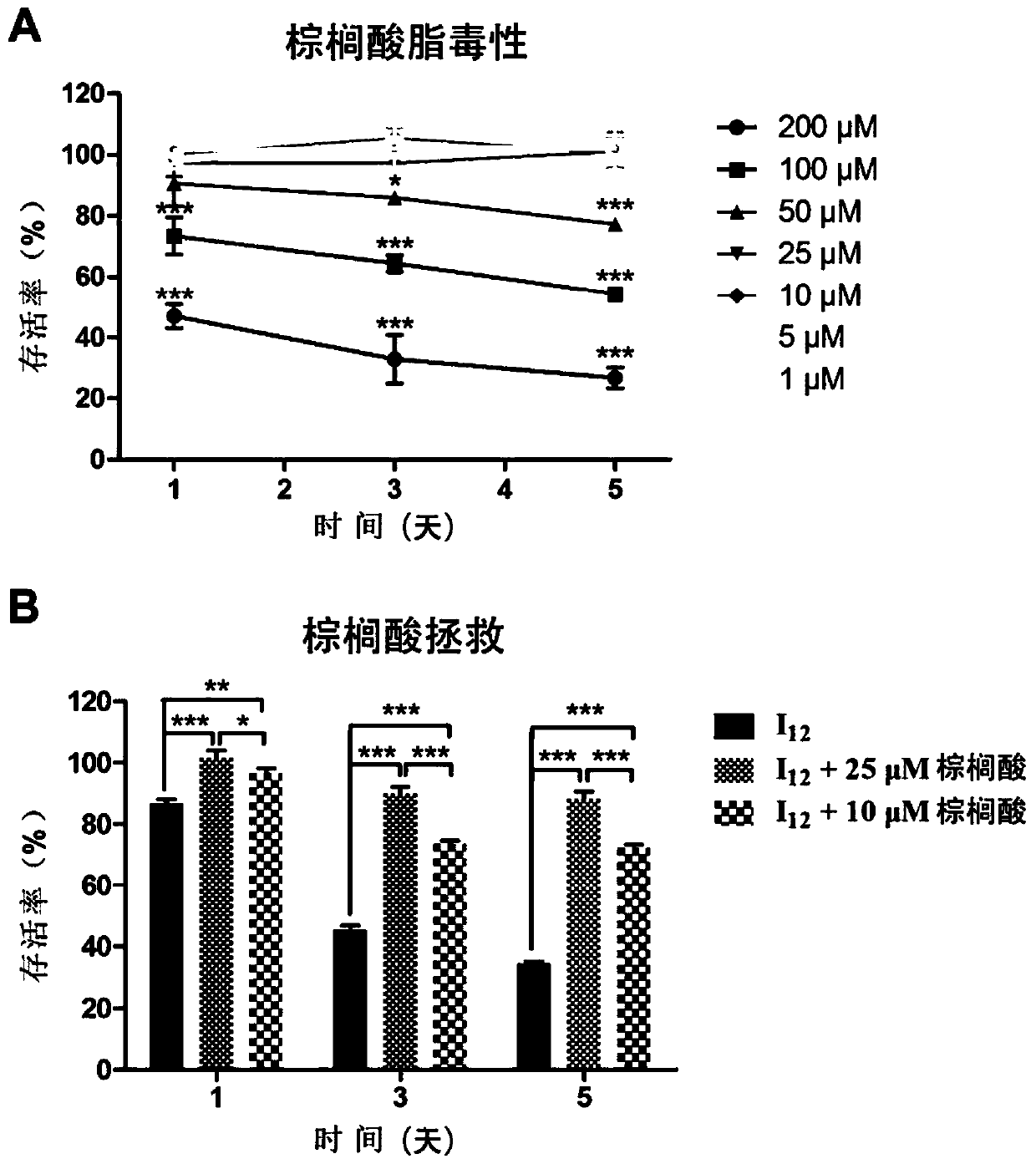 ACC inhibitor and medical application thereof