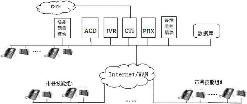 A voice interaction management method and system based on traffic prediction