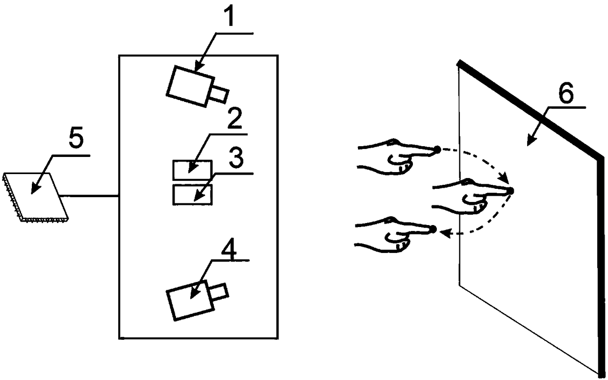 Human-computer interaction system and device based on infrared camera-visible light projector