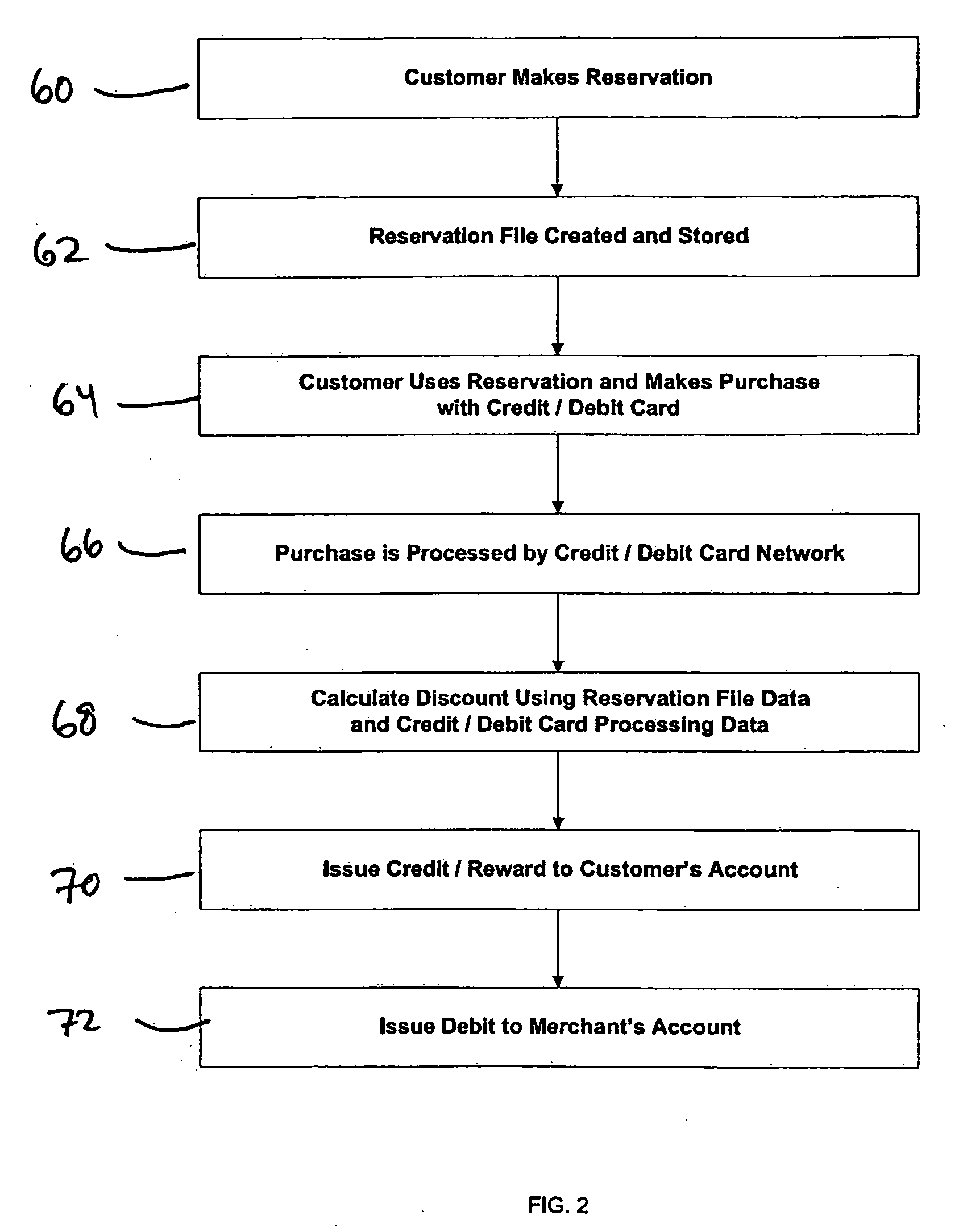 System, apparatus and methods for automatically calculating discounts for purchases from merchants made using a reservation system