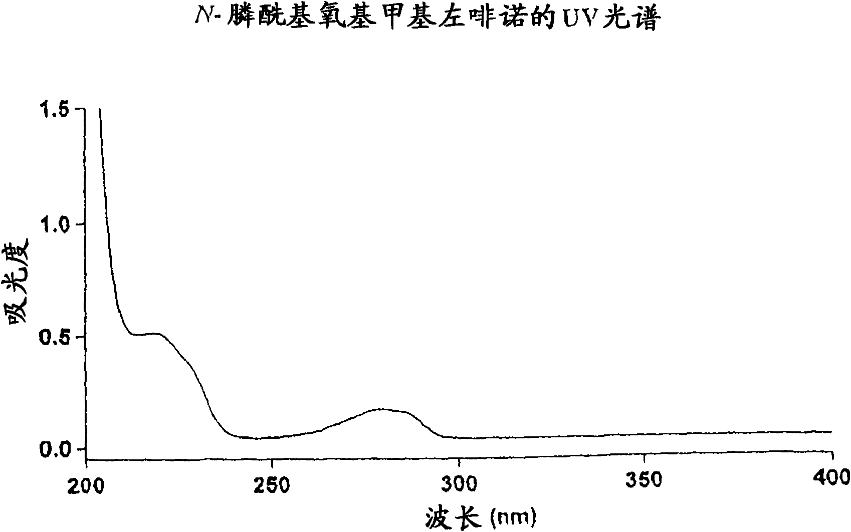 Prodrugs and methods of making and using the same