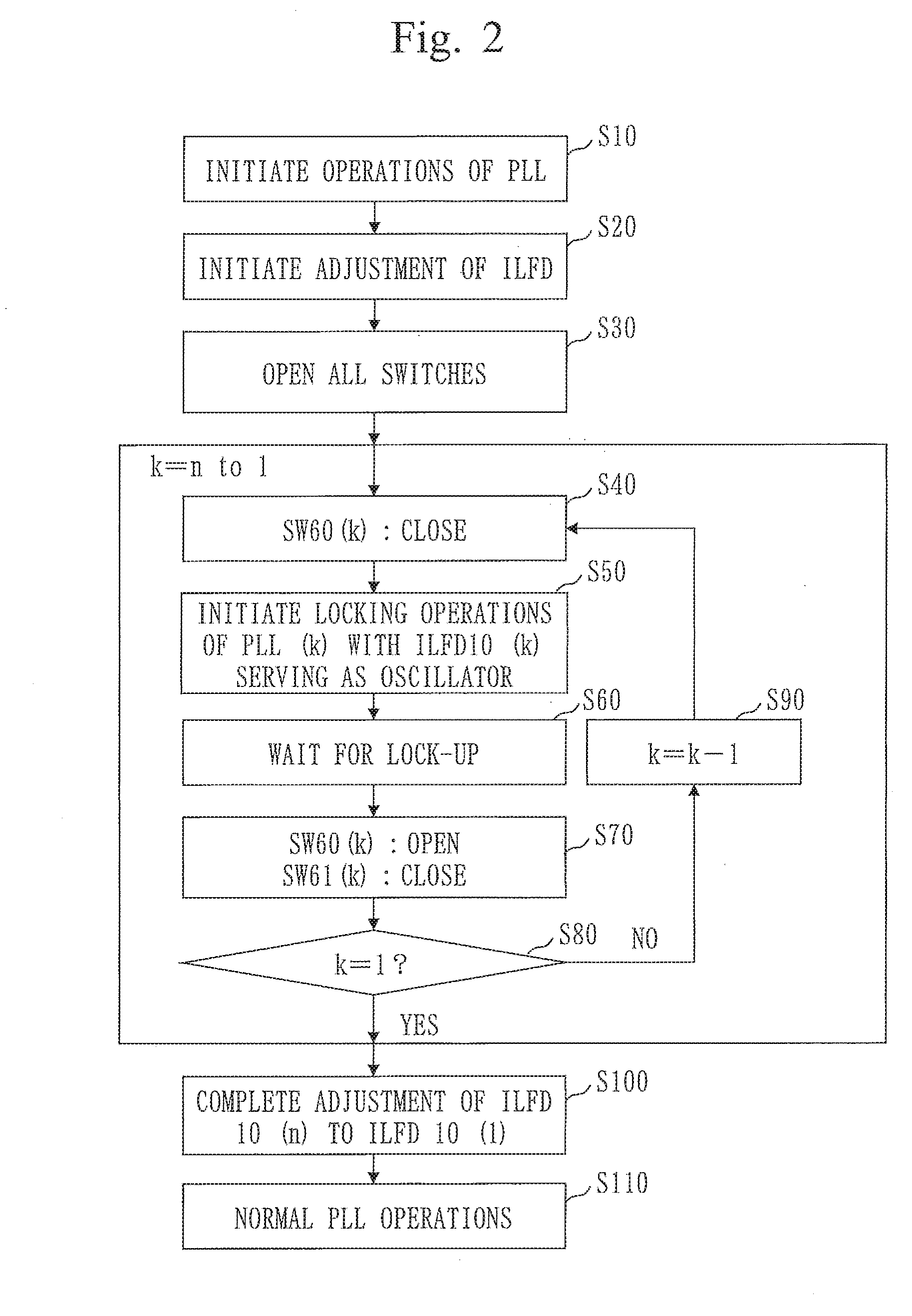 Phase locked loop circuit and method of frequency adjustment of injection locked frequency divider