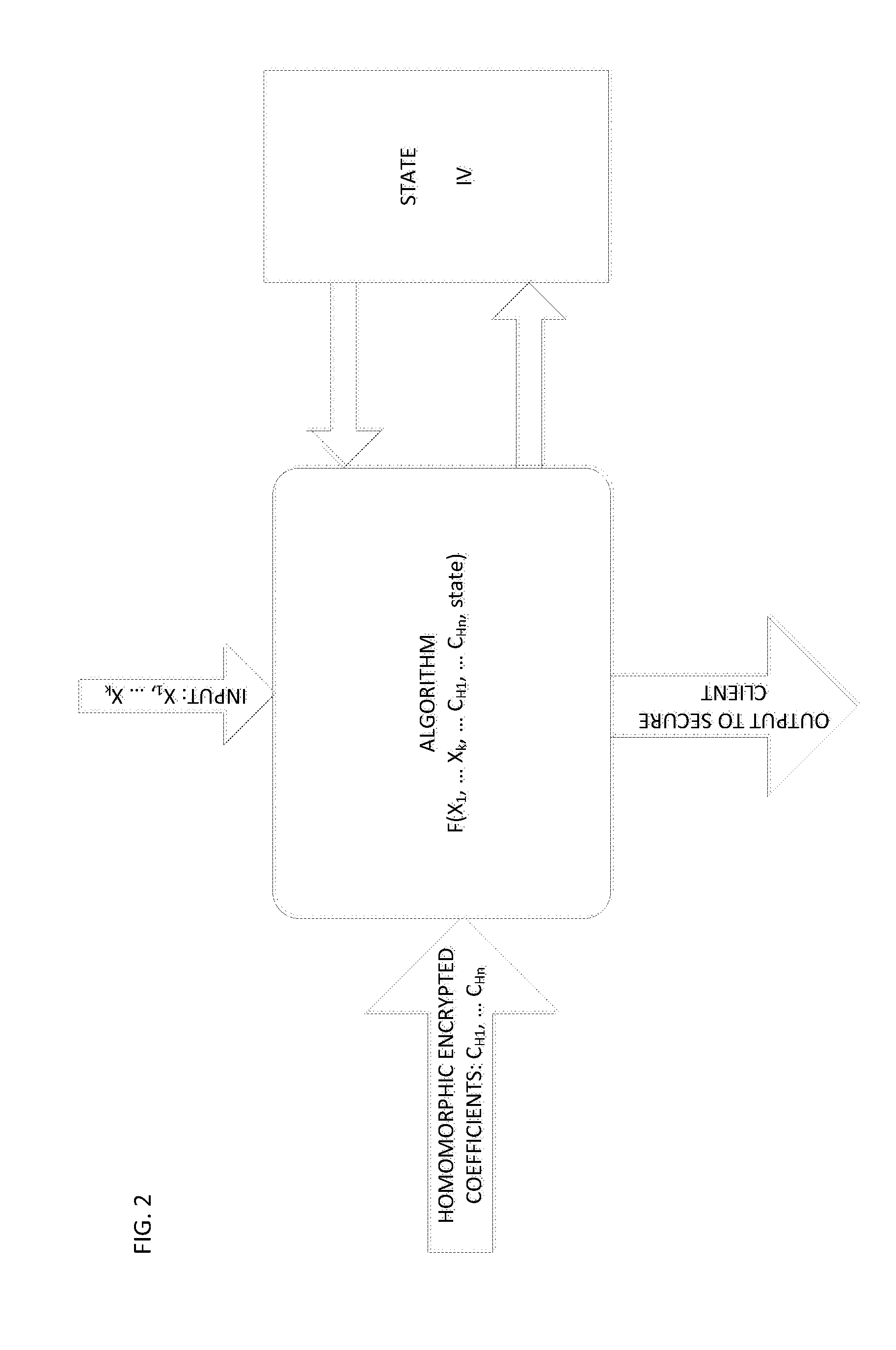 Method and system for  homomorphicly randomizing an input