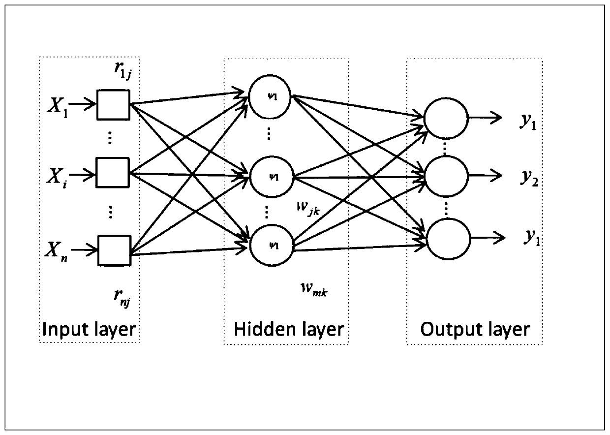 Sleep disorder traditional Chinese medicine diagnosis and treatment method based on self-adaptive fuzzy neural network