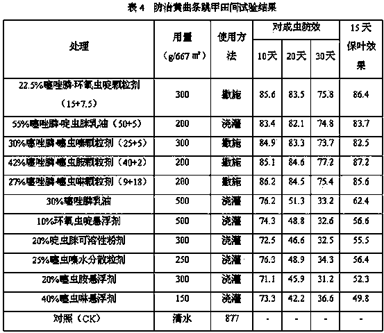 Insecticidal composition containing fosthiazate