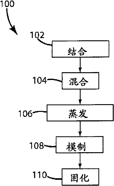 Flux concentrator and method of making a magnetic flux concentrator