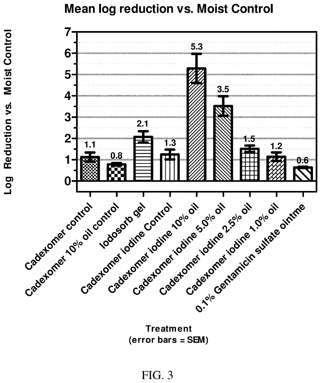 Synergistic antibacterial activity of medium polarity oils in combination with antibacterial agents on bacterial biofilms