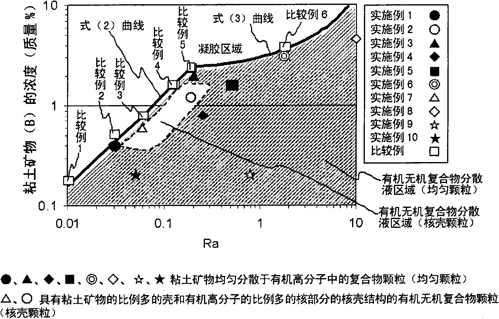 Organic-inorganic complex dispersion, cell culture substratum manufactured by using the dispersion, and manufacturing methods for same