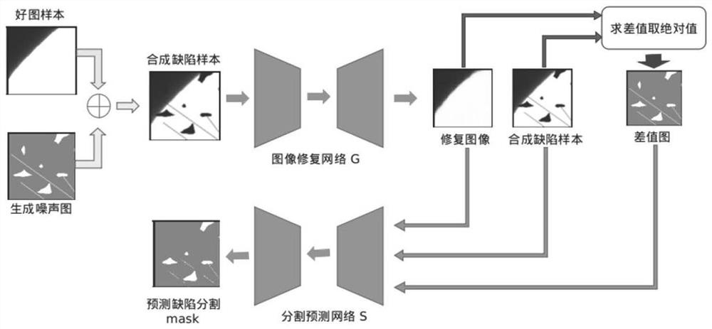 Semi-supervised industrial product flaw detection method and system based on positive sample learning