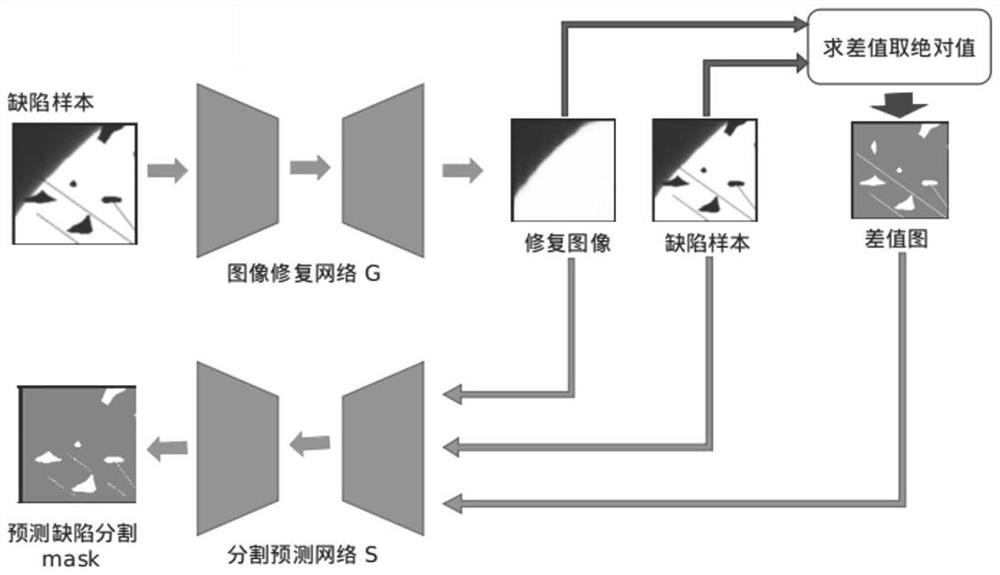 Semi-supervised industrial product flaw detection method and system based on positive sample learning