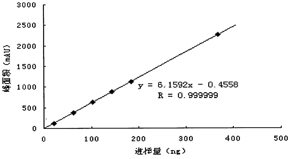 Tongzhisurunjiang tablet for activating retardation and softening and preparation and quality control method thereof