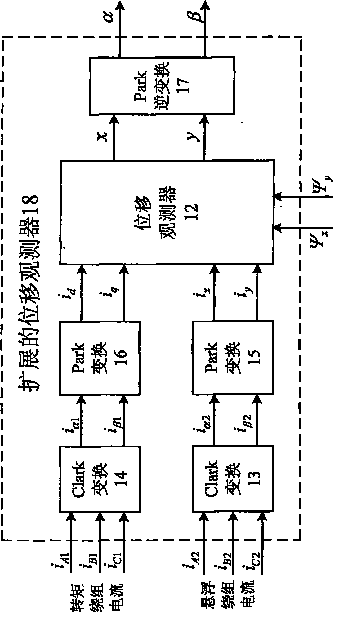 Bearing-free synchronous reluctance motor rotor displacement soft measurement and suspension system construction method