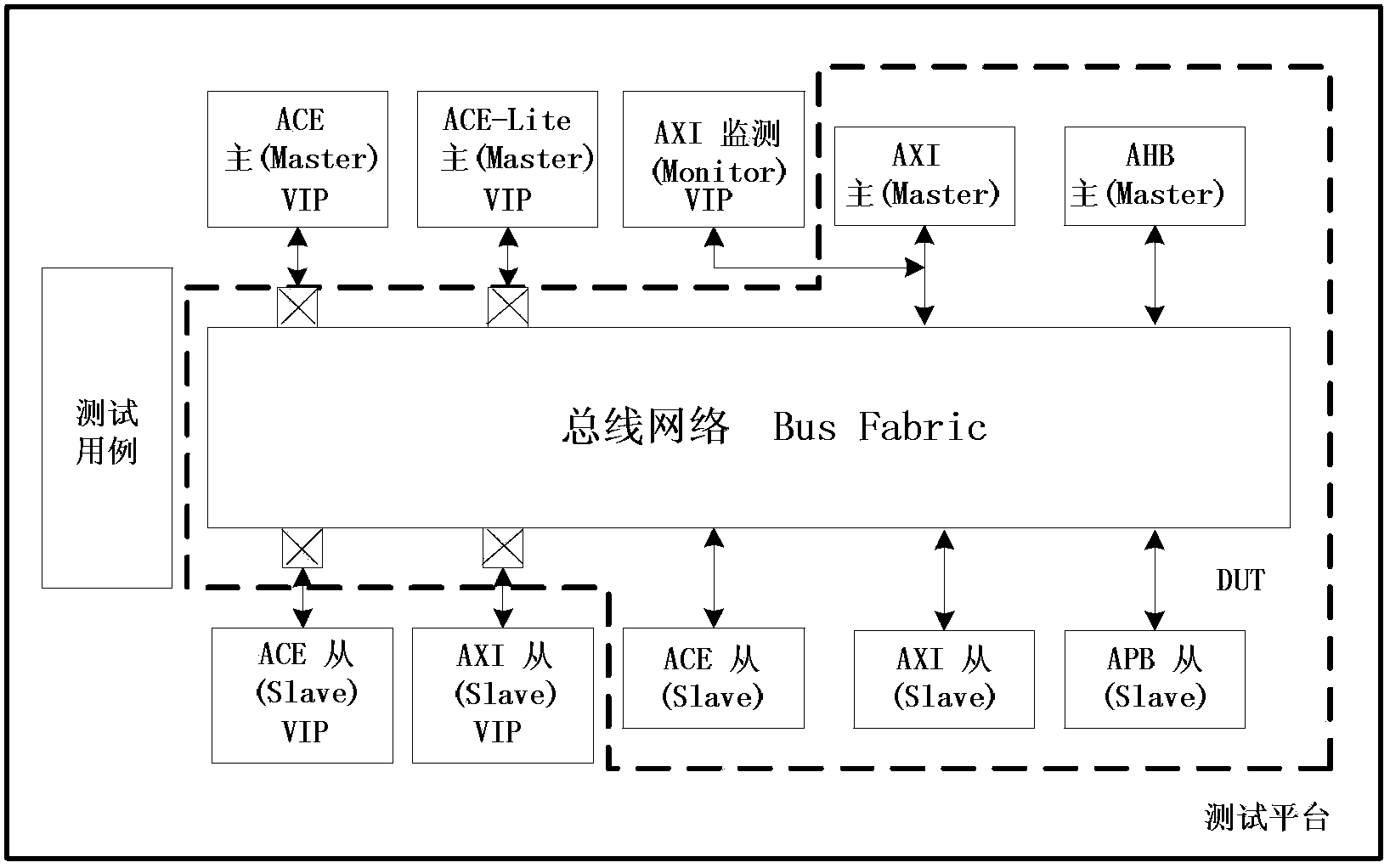 Device for verifying advanced microcontroller bus interface