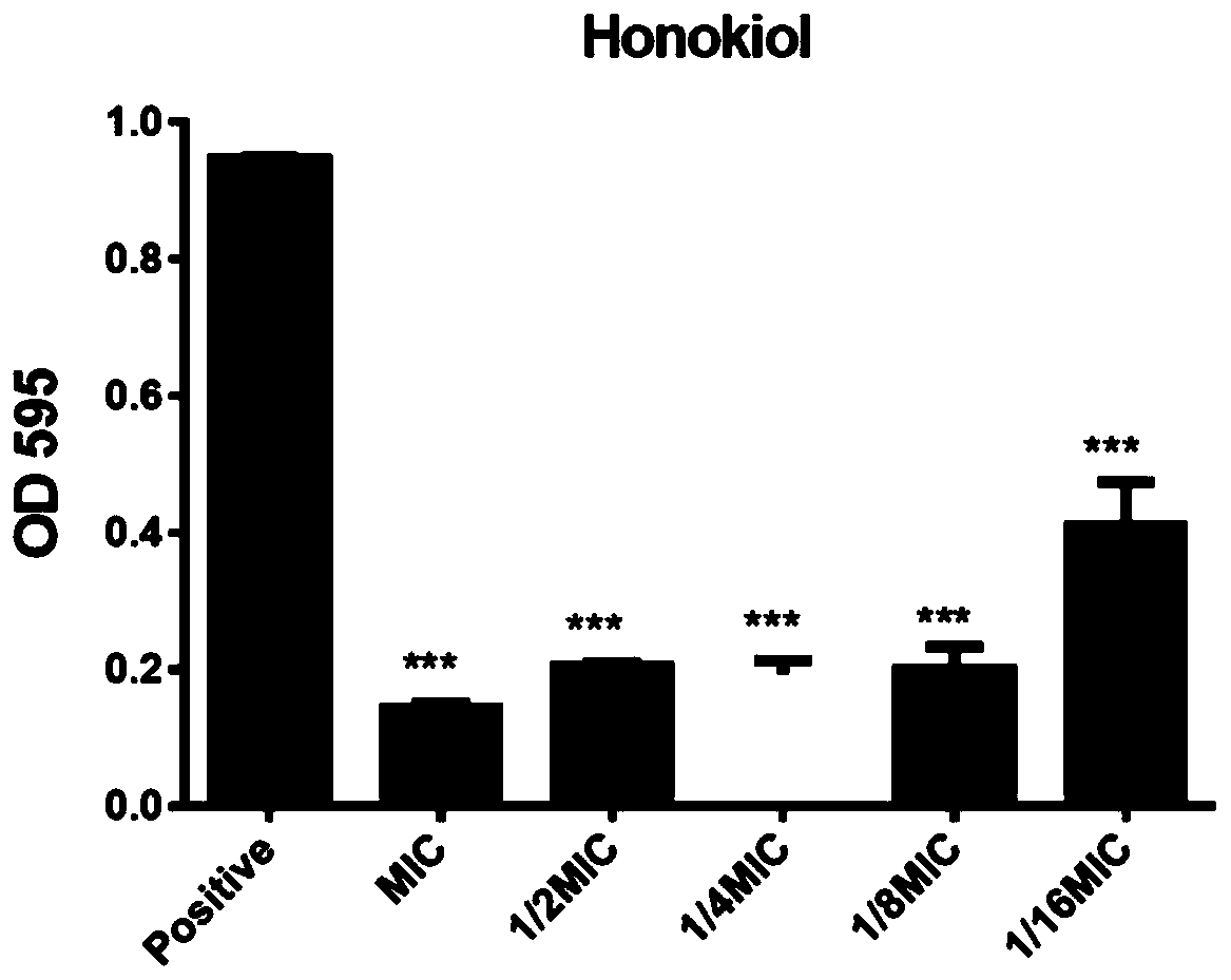 Application of honokiol in inhibiting streptococcus suis or biofilm of streptococcus suis