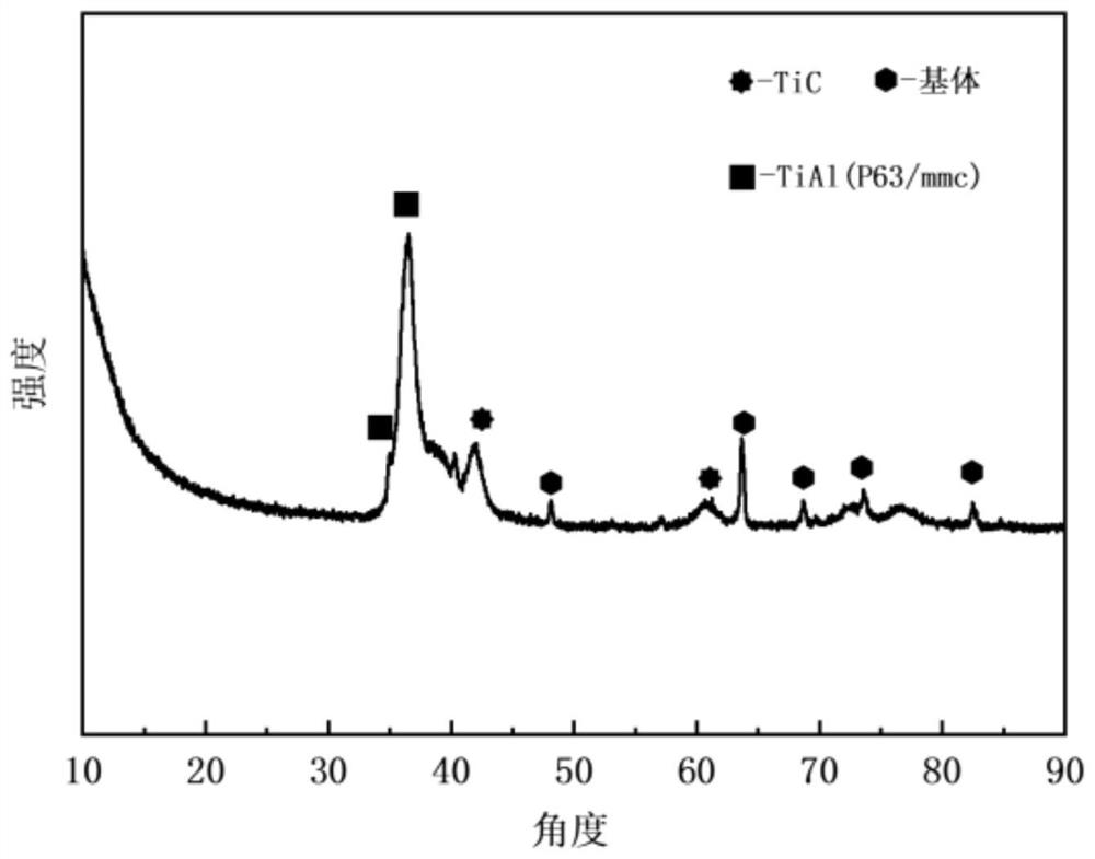Preparation method of TiAl/Ti2AlC coating with strong combination and high corrosion resistance