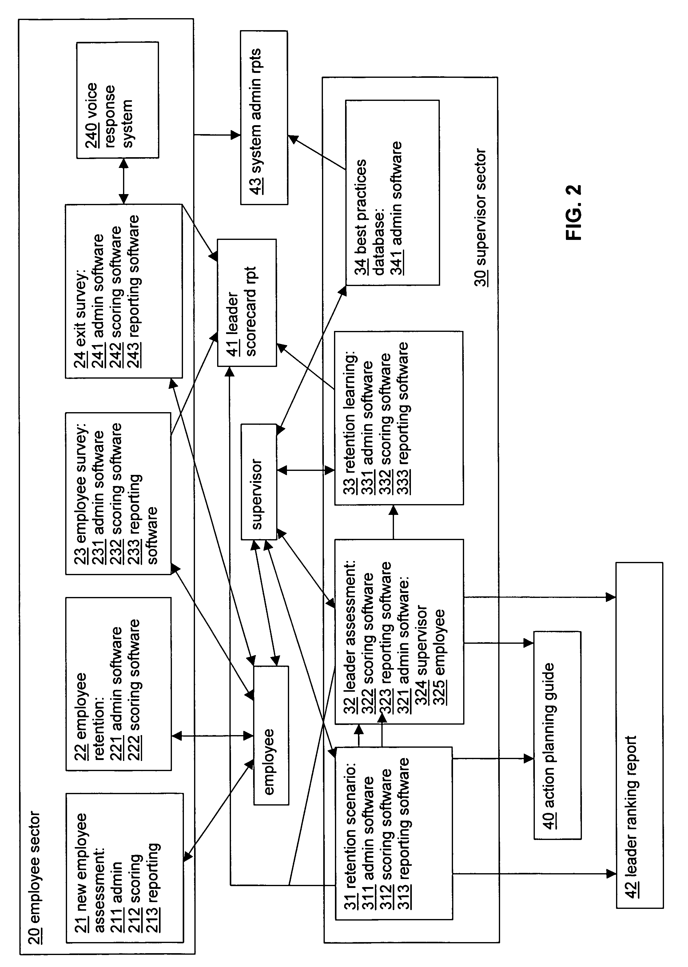 Employee retention system and associated methods