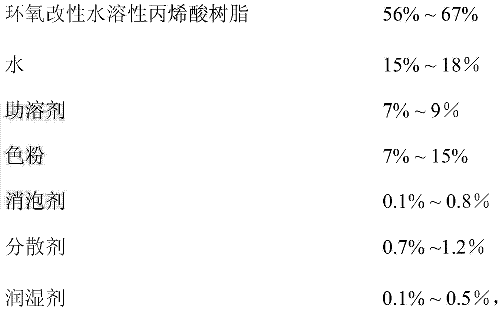 High-gloss ethanol-tolerance water-based acrylic acid amino glass winebottle stoving varnish as well as preparation method and application thereof