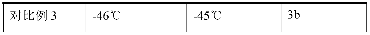 Environment-friendly coal transportation antifreezing agent and preparation method thereof