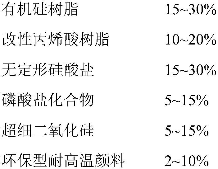 Weather-proof firing-resistant powder coating and preparation process thereof