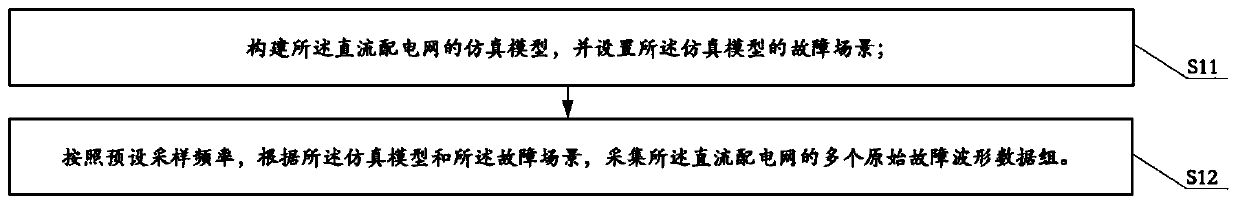 Power distribution network fault classification method and system based on deep learning, and medium