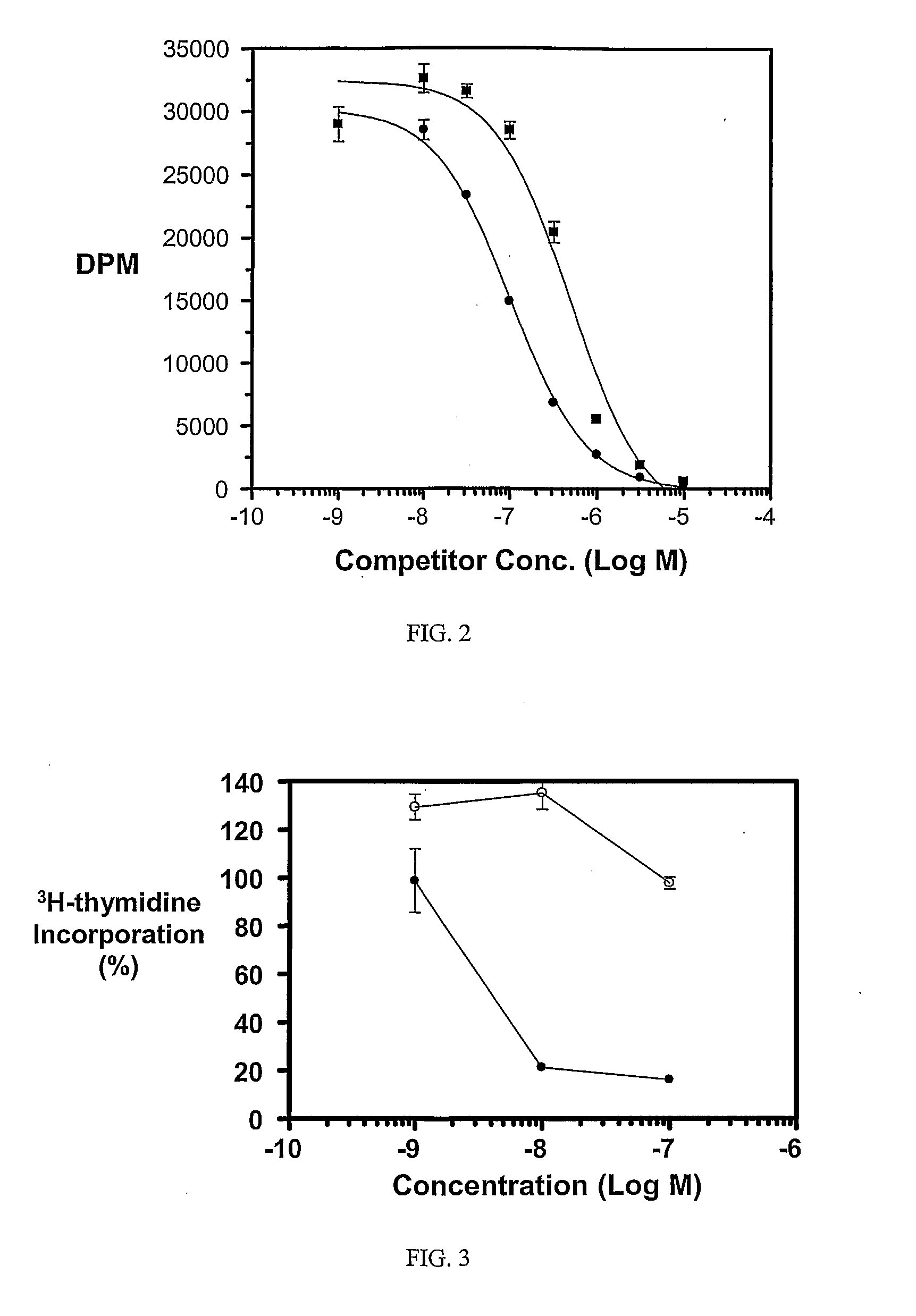 Multi-Drug Ligand Conjugates