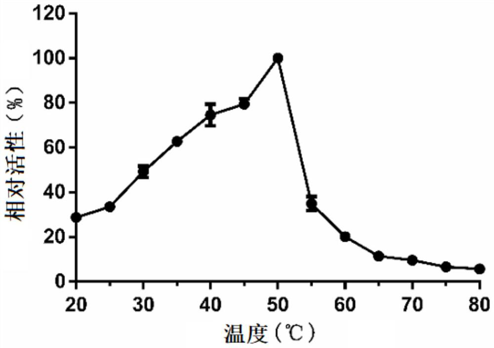 Hyaluronic acid lyase as well as gene expression and application thereof