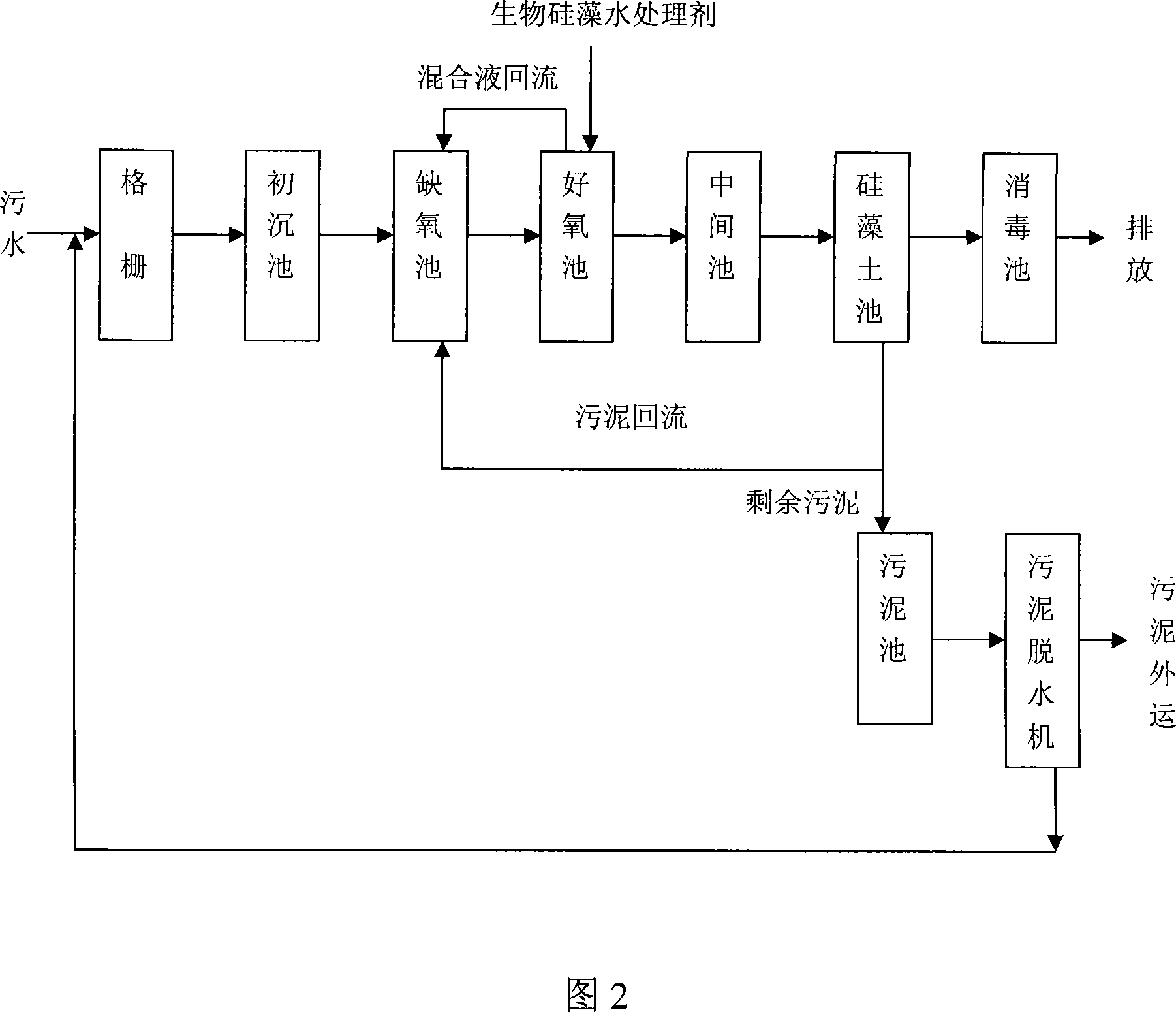 Biology diatom water treatment agent and method of producing the same